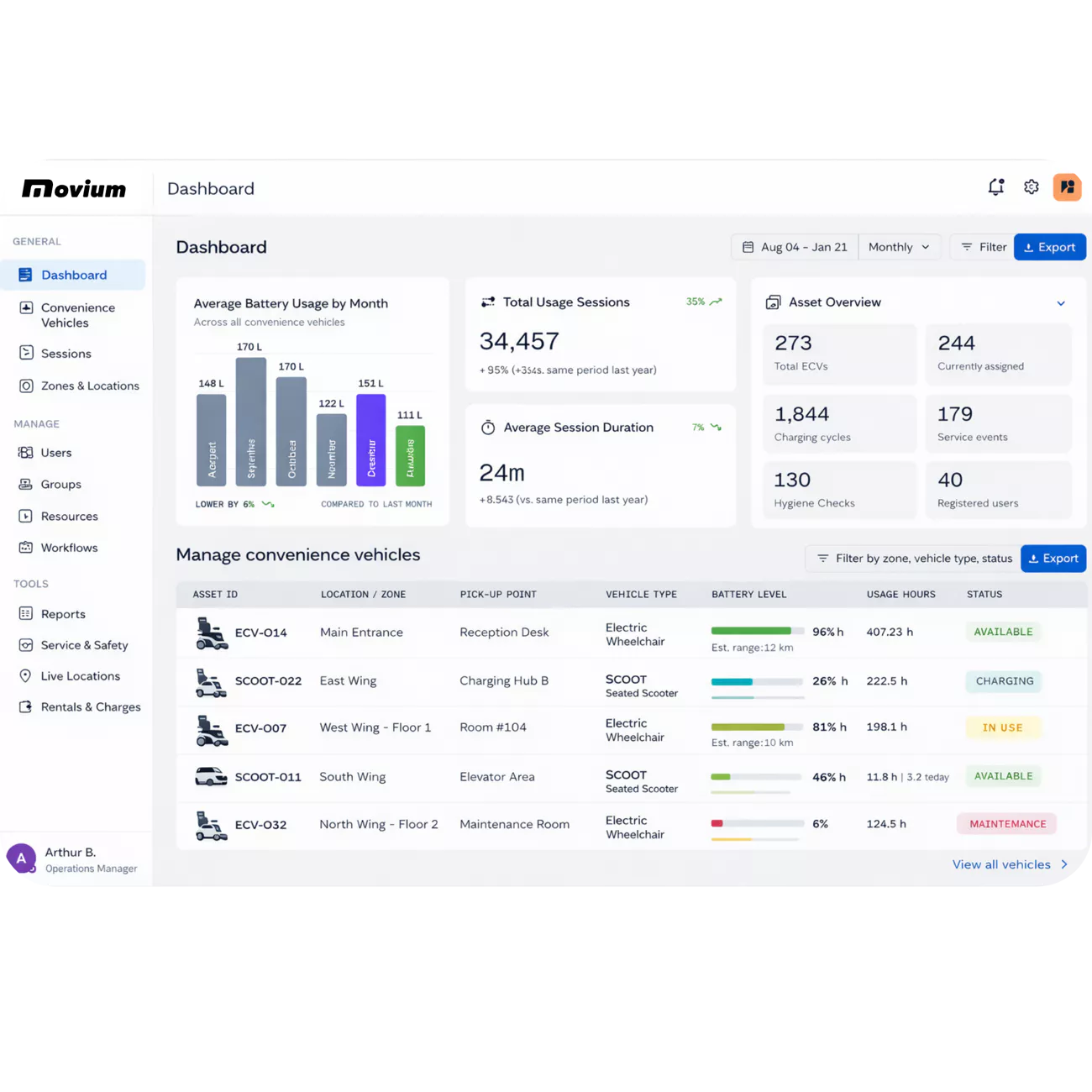 ECV Dashboard image