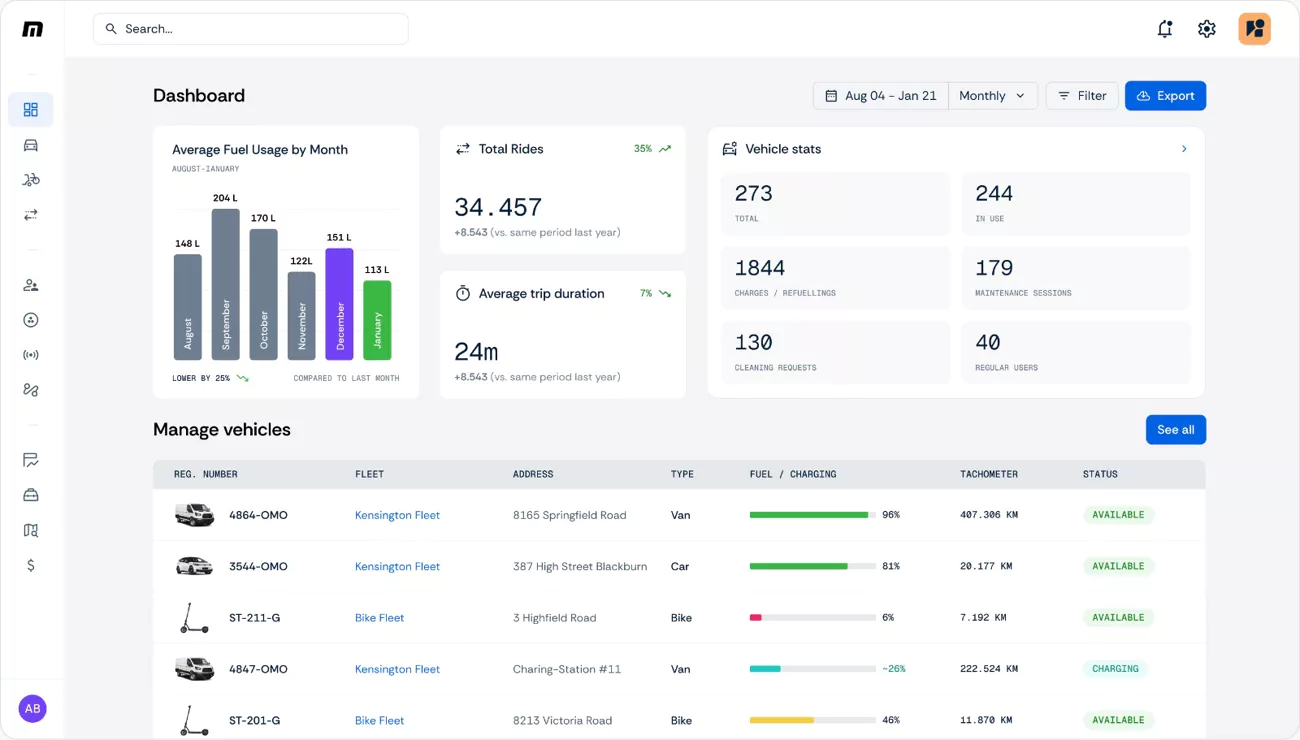 Fleet inteligence Dashboard image